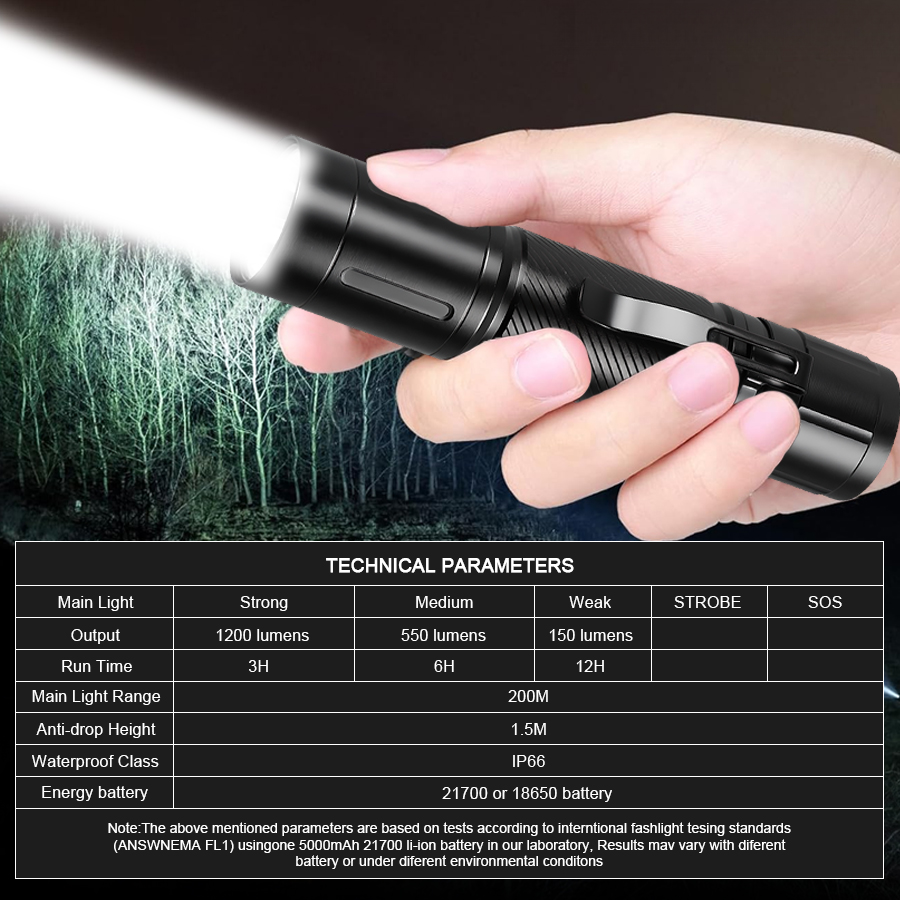 1200LM 고정 초점 LED 손전등 펜 클립 헤드램프 - Outdoor Lighting Battery Powered 리뷰 및 가격