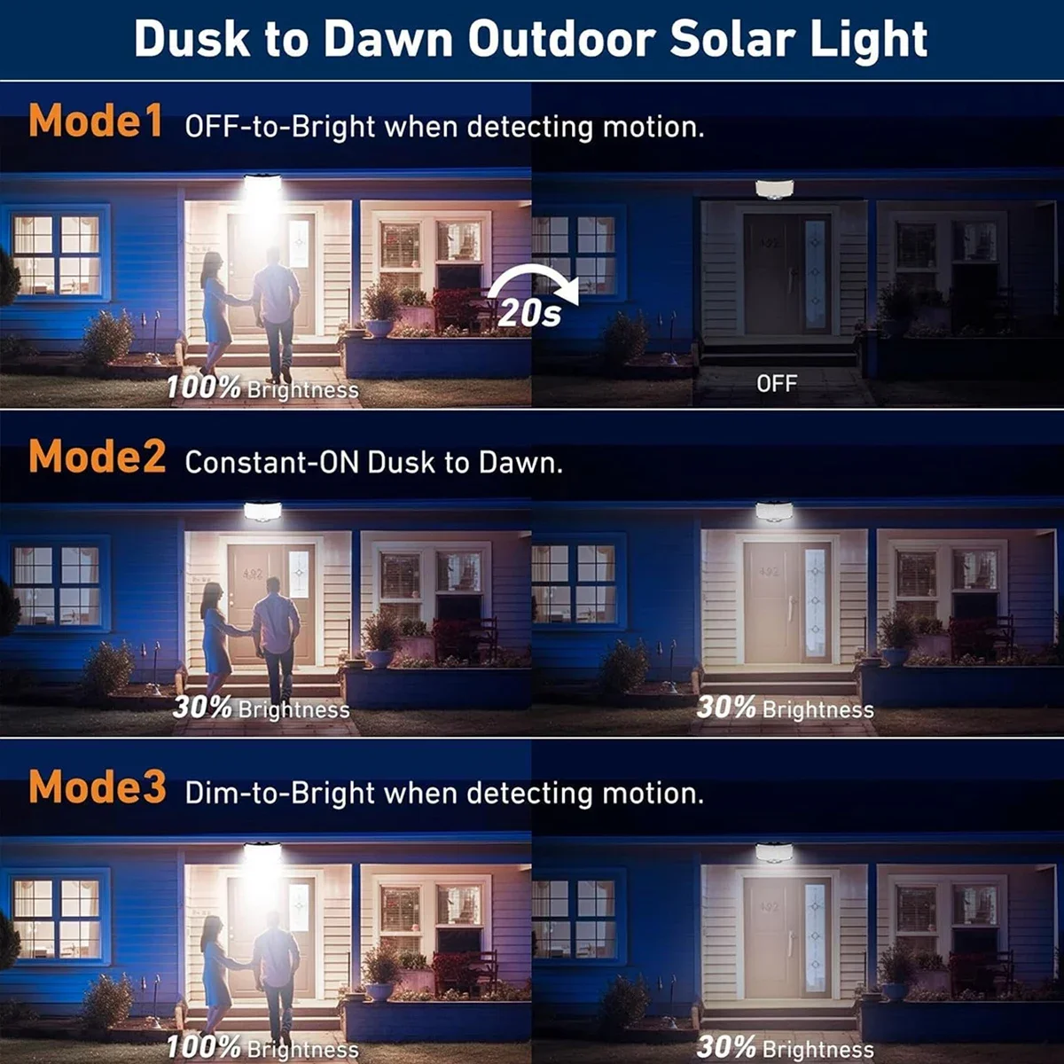 234LED 태양광 야외 조명 모션 센서 슈퍼 브라이트 - Outdoor Lighting With Motion Sensor 리뷰 및 가격