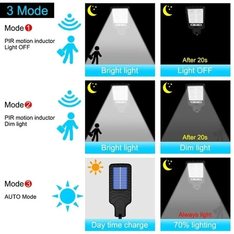인체감지 센서가 있는 3가지 모드 야외 태양광 정원등, - Outdoor Lighting With Motion Sensor 리뷰 및 가격